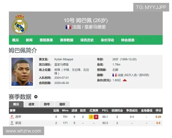 五大联赛射手榜现状分析凯恩领跑姆巴佩哈兰德紧随其后