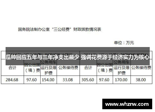 瓜帅回应五年与三年净支出最少 强调花费源于经济实力为核心